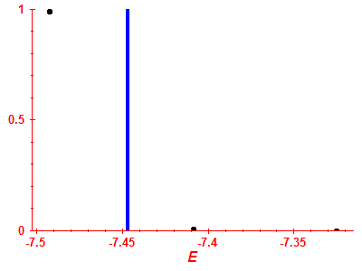 Strength function